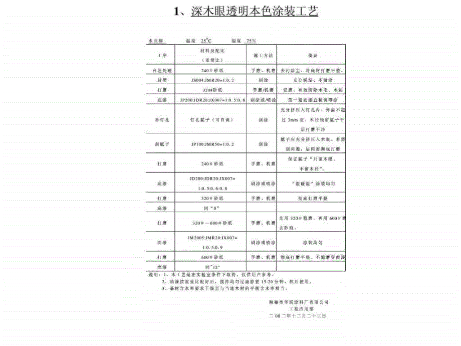 华润漆涂装工艺.ppt_第2页