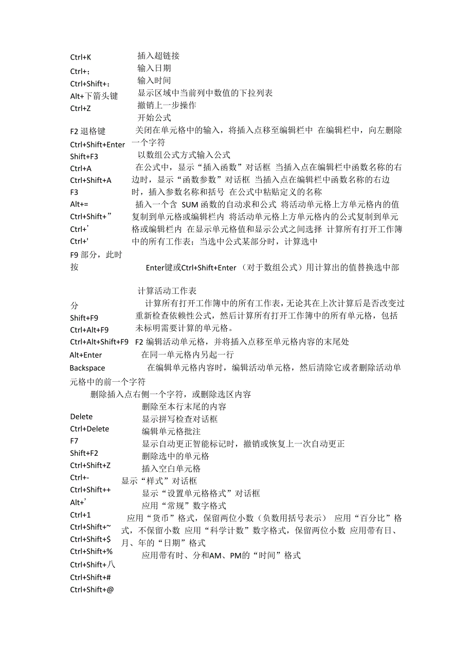 投行必备Excel2007 快捷键使用全攻略_第3页