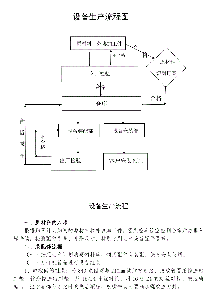 设备生产流程_第1页