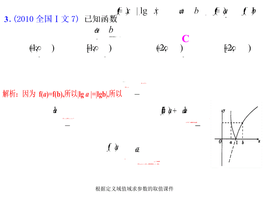 根据定义域值域求参数的取值课件_第4页