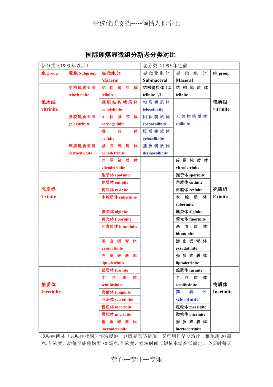 国际硬煤显微组分分类对比(共2页)_第1页