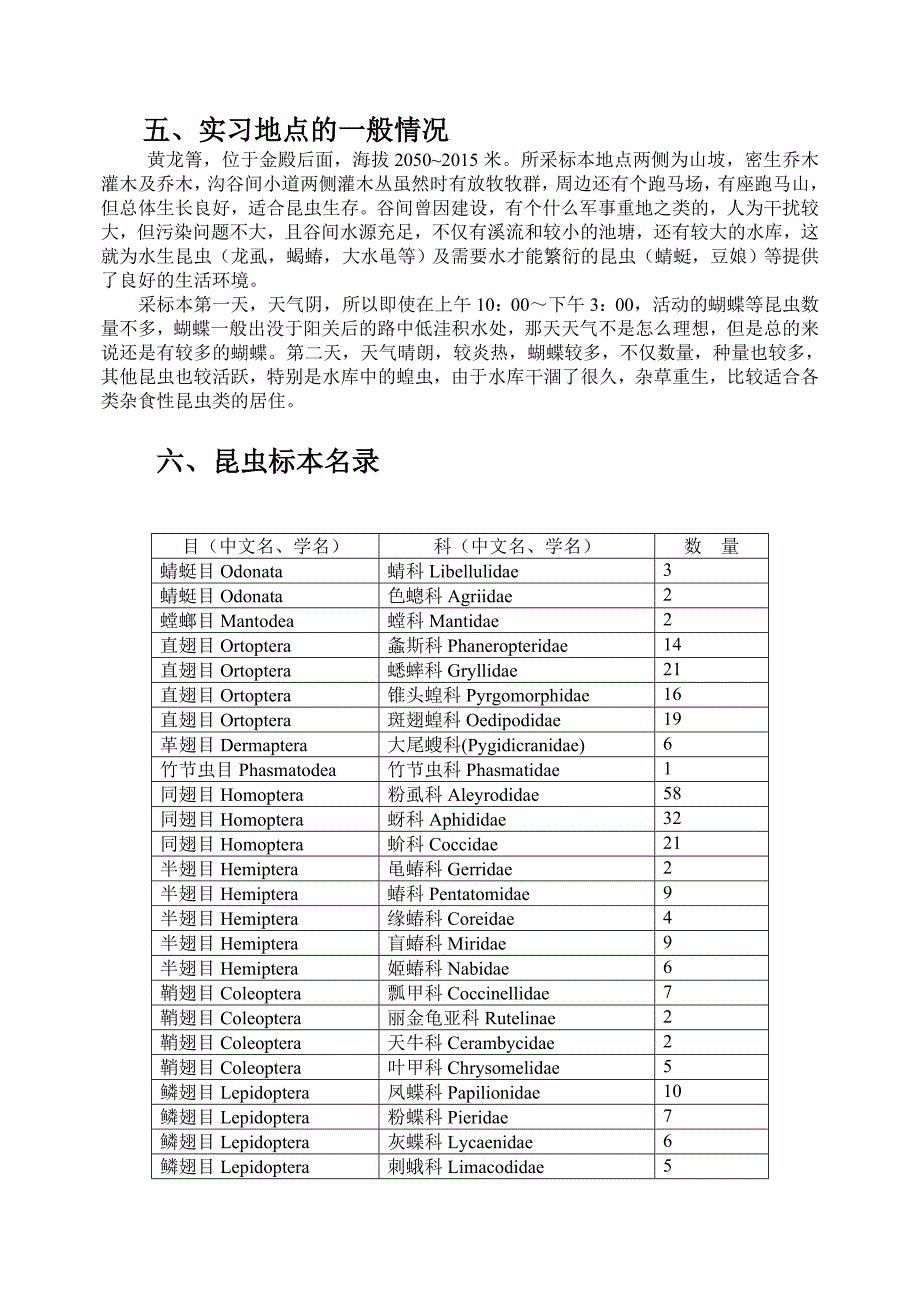 普通昆虫学实习报告范_第4页