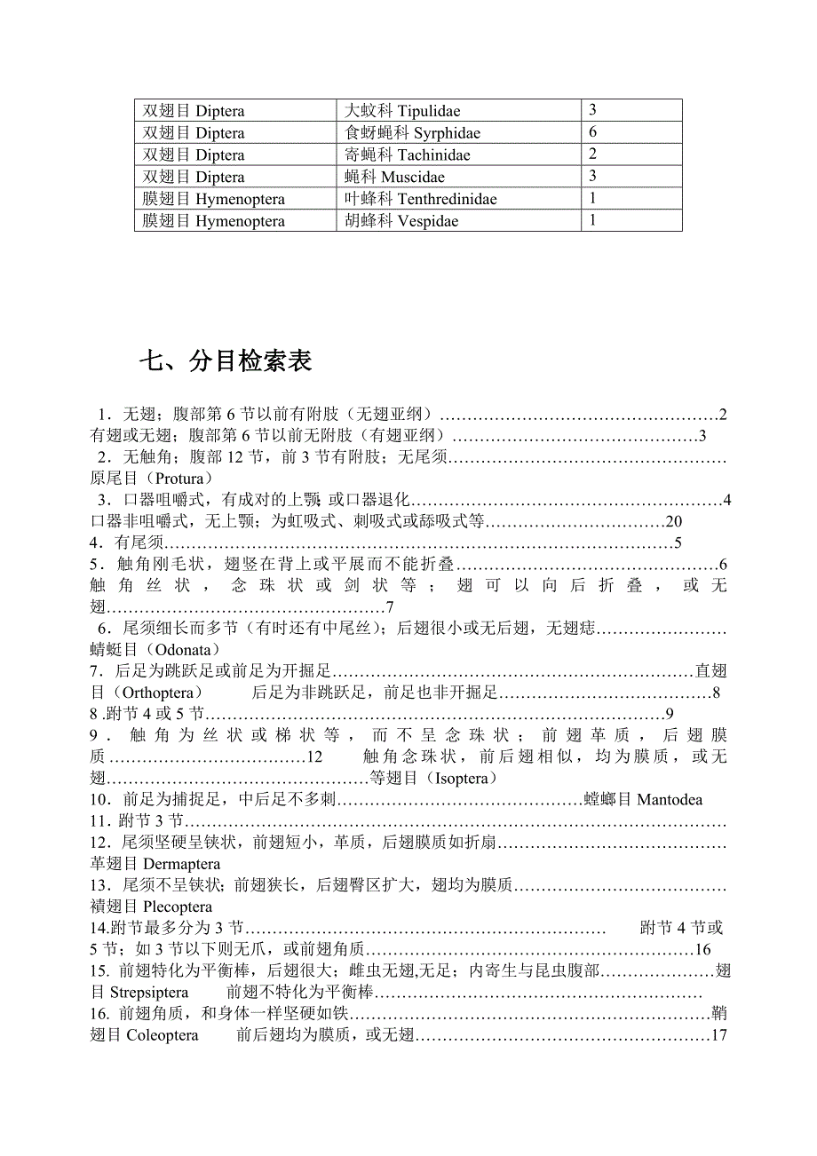 普通昆虫学实习报告范_第5页