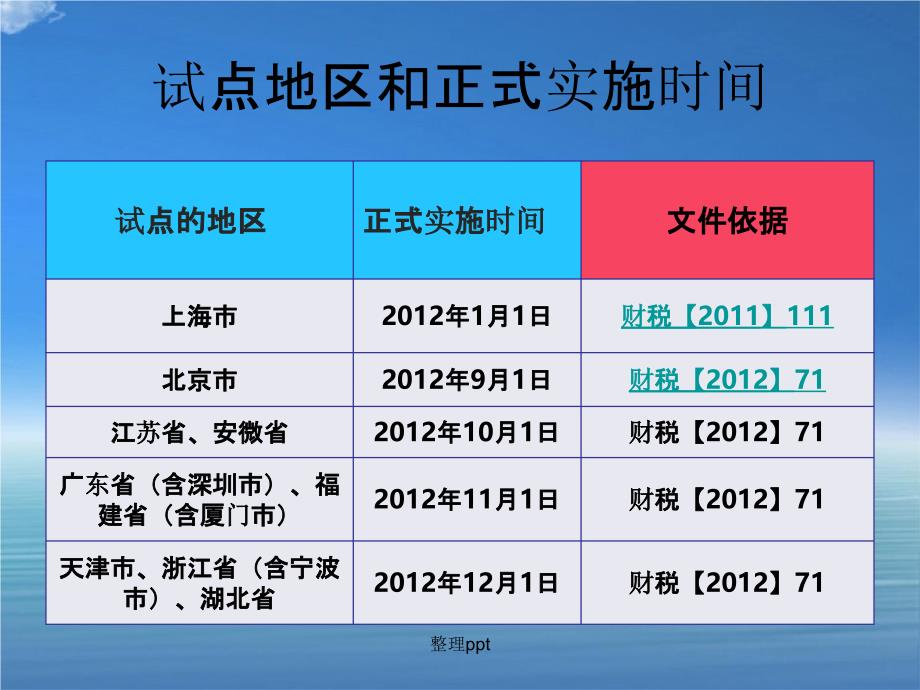 201x营改增的政策内容和操作培训外部_第2页