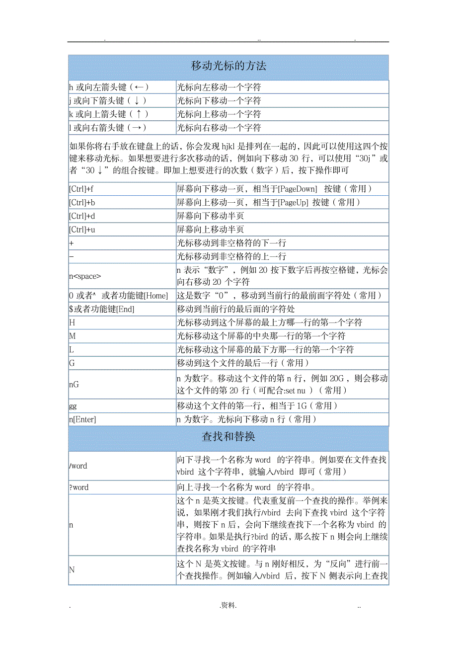 世上最全的vi使用手册_计算机-linux-Unix相关_第1页