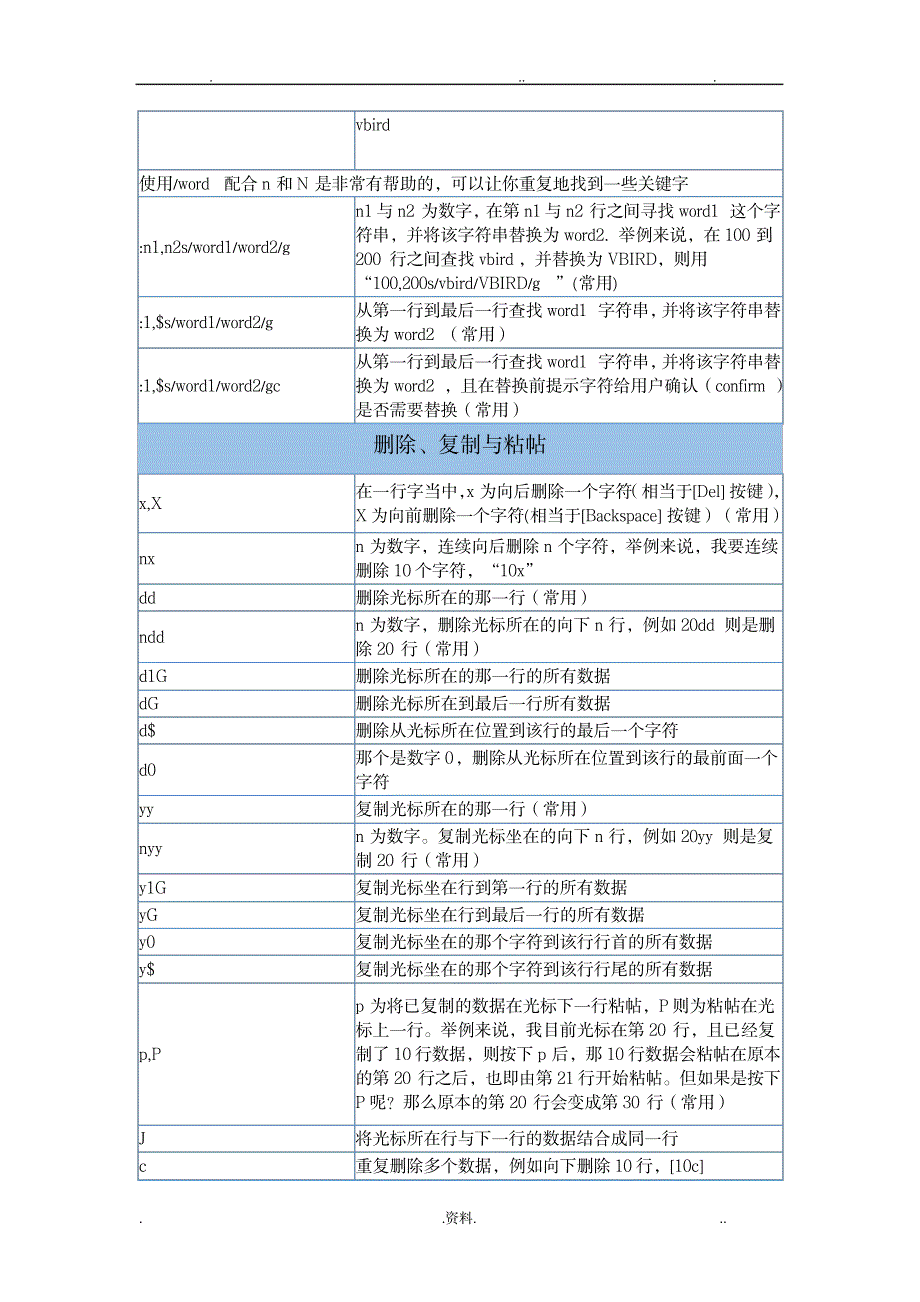 世上最全的vi使用手册_计算机-linux-Unix相关_第2页