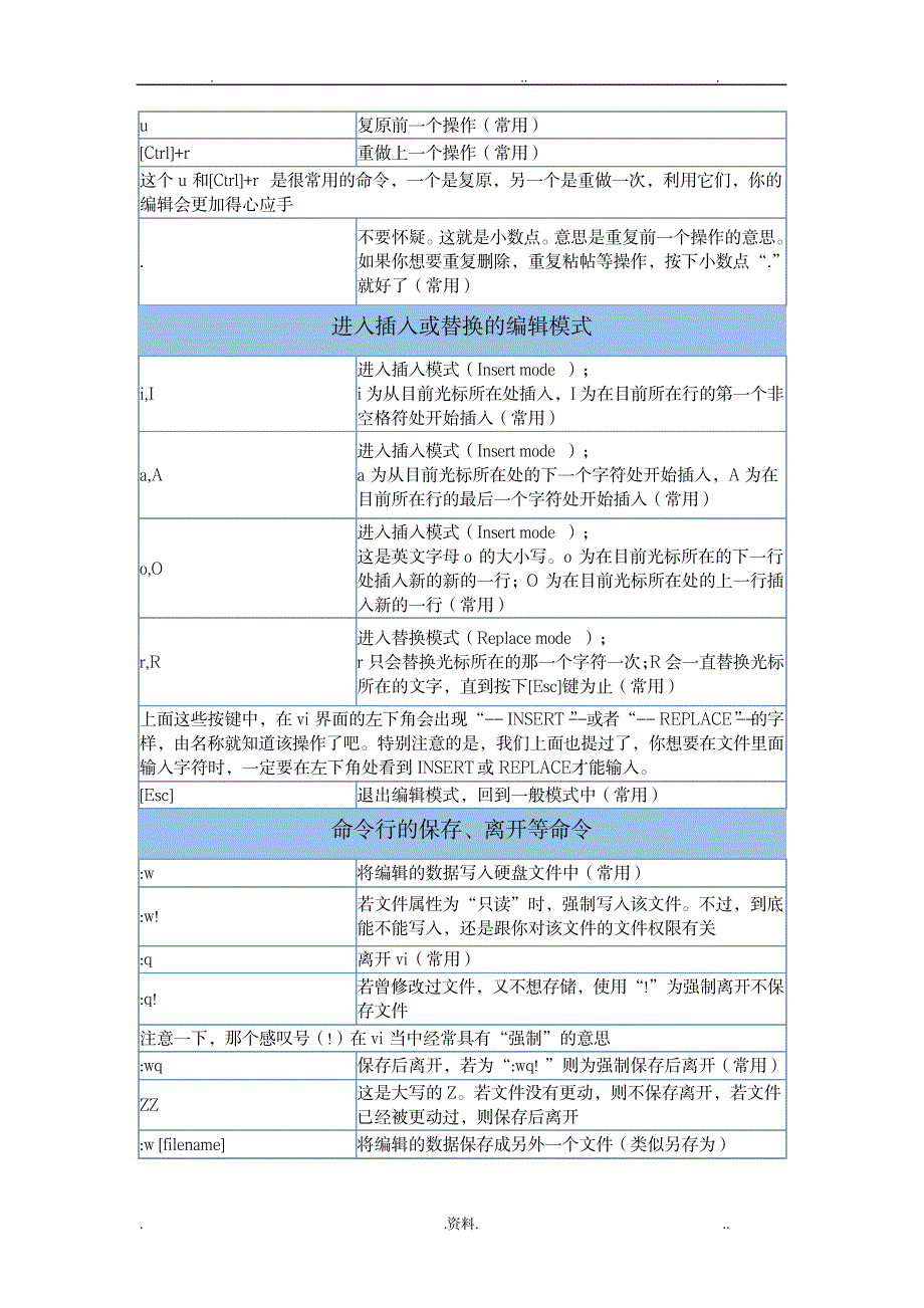 世上最全的vi使用手册_计算机-linux-Unix相关_第3页