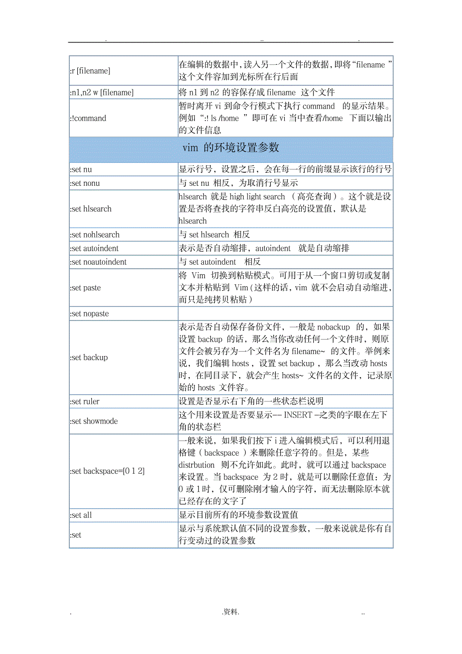 世上最全的vi使用手册_计算机-linux-Unix相关_第4页