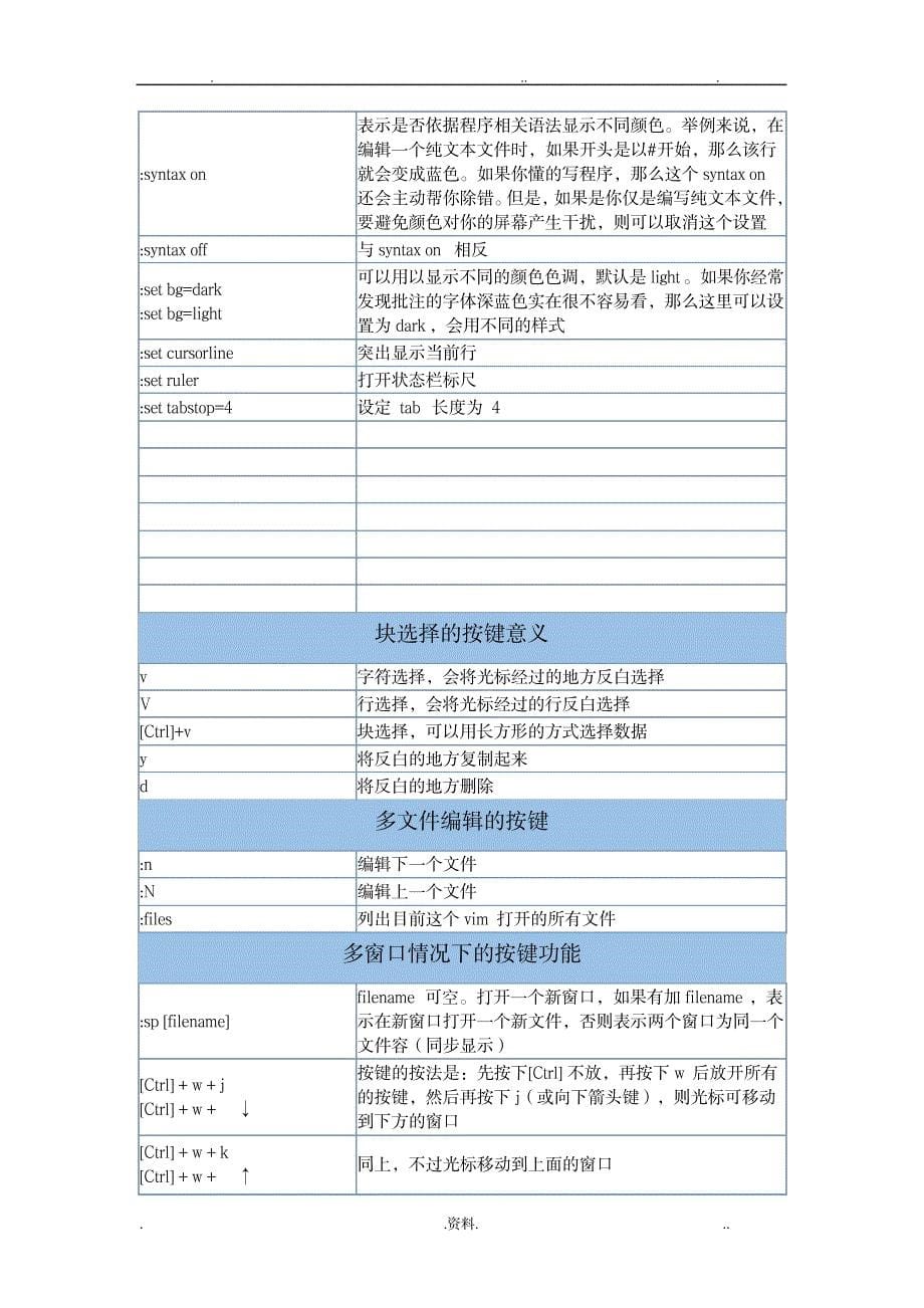 世上最全的vi使用手册_计算机-linux-Unix相关_第5页