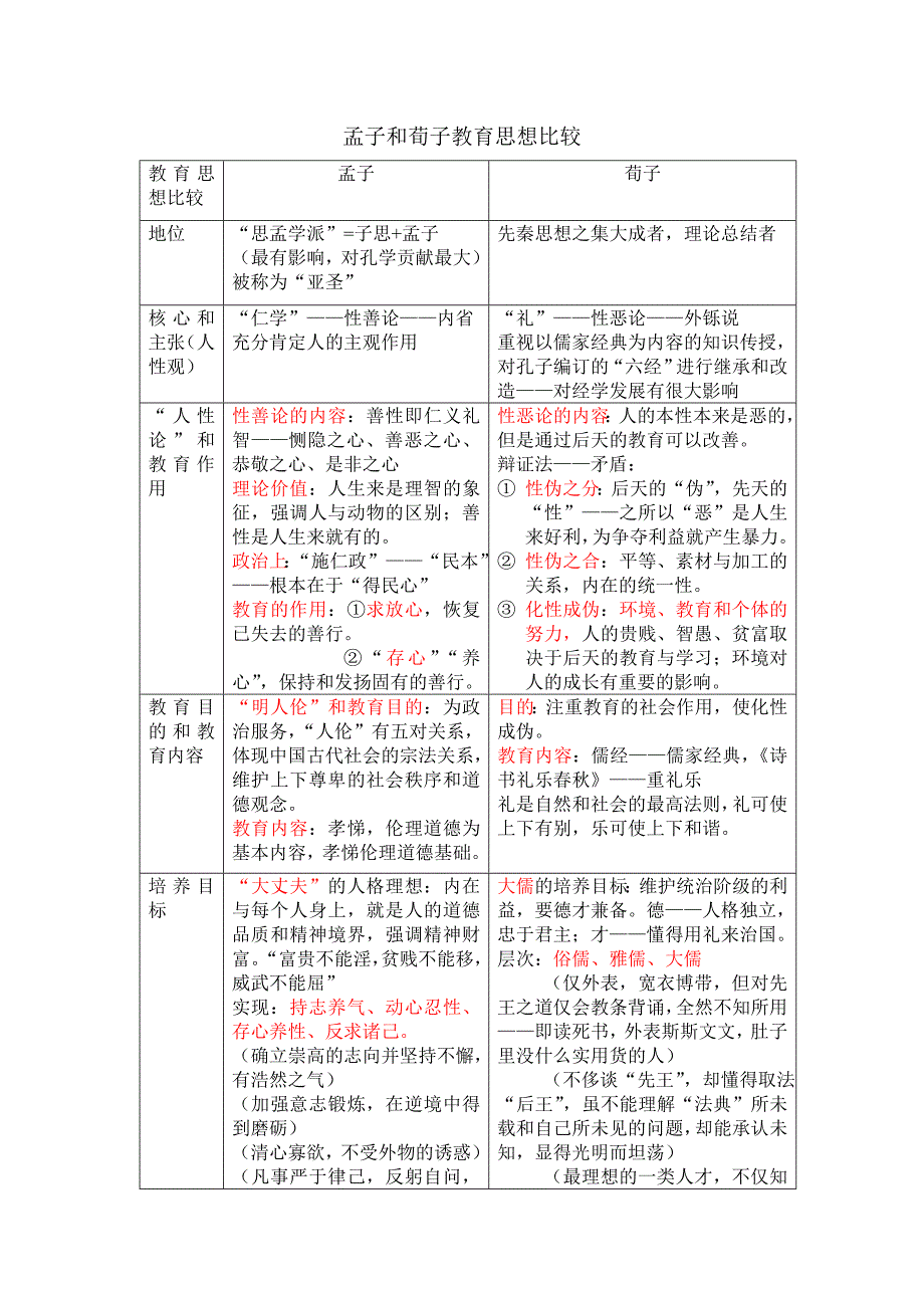 孟子和荀子教育思想比较_第1页