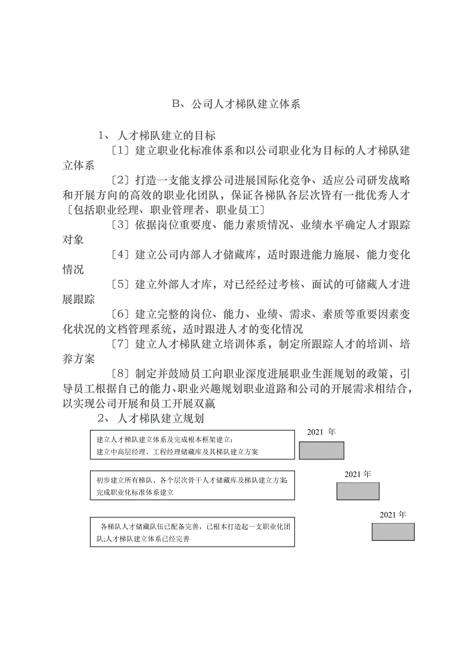 人才梯队建设详细方案_第4页