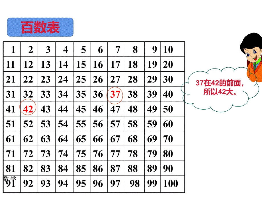 一年级数学下册课件4.2100以内的数比较大小15人教版14页_第4页