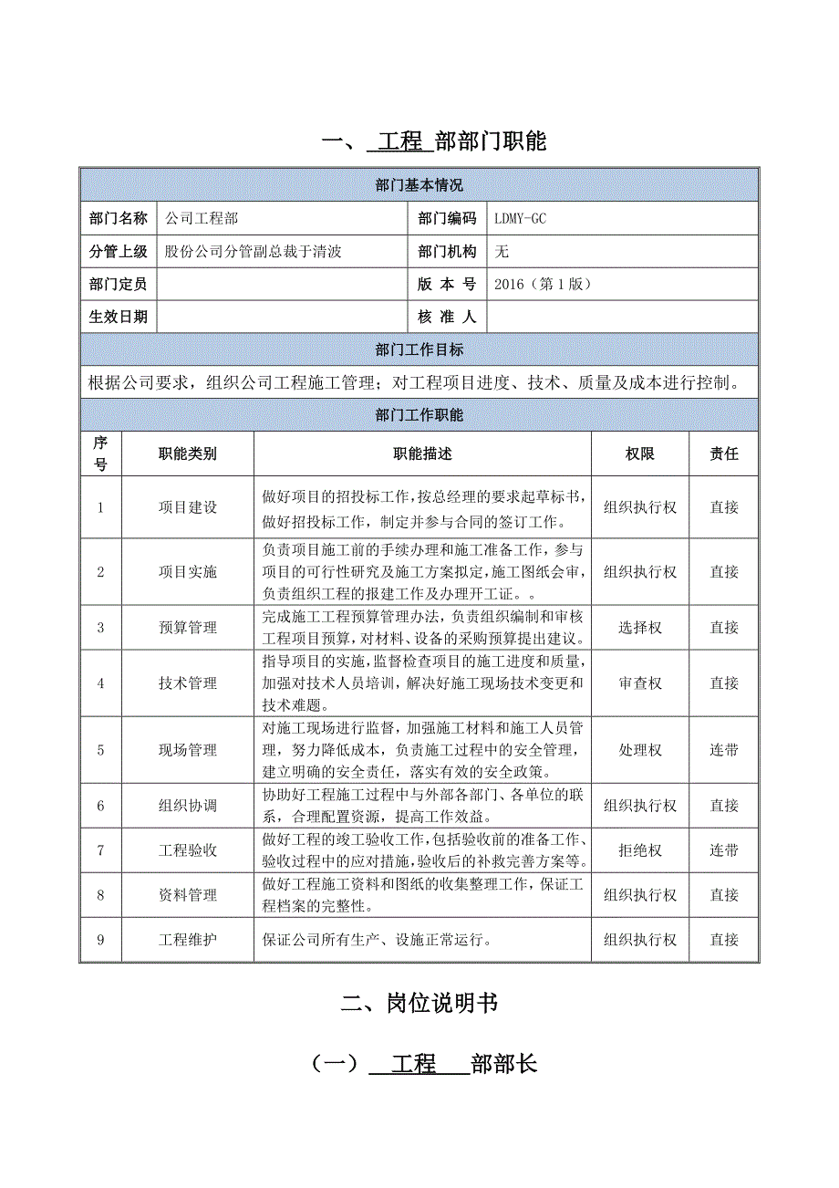 工程部—部门职责与岗位说明书_第1页