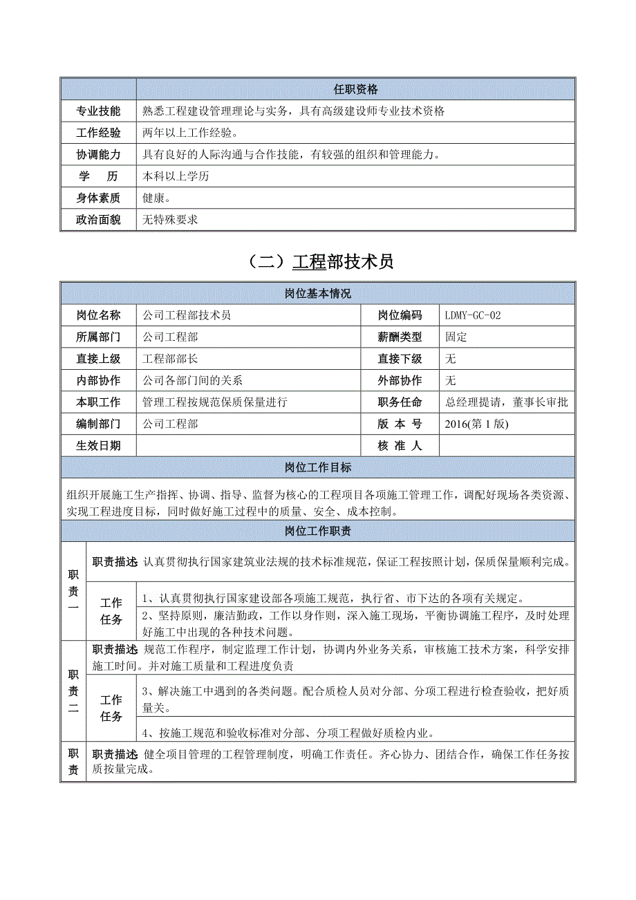 工程部—部门职责与岗位说明书_第3页