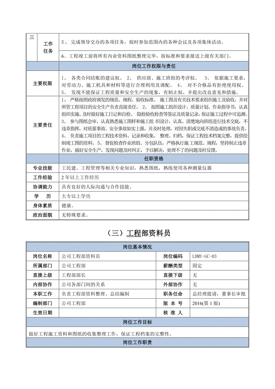 工程部—部门职责与岗位说明书_第4页