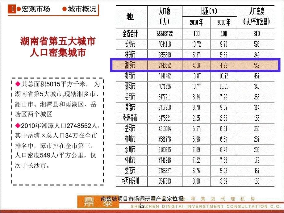 南岳塘项目市场调研暨产品定位报告课件_第5页