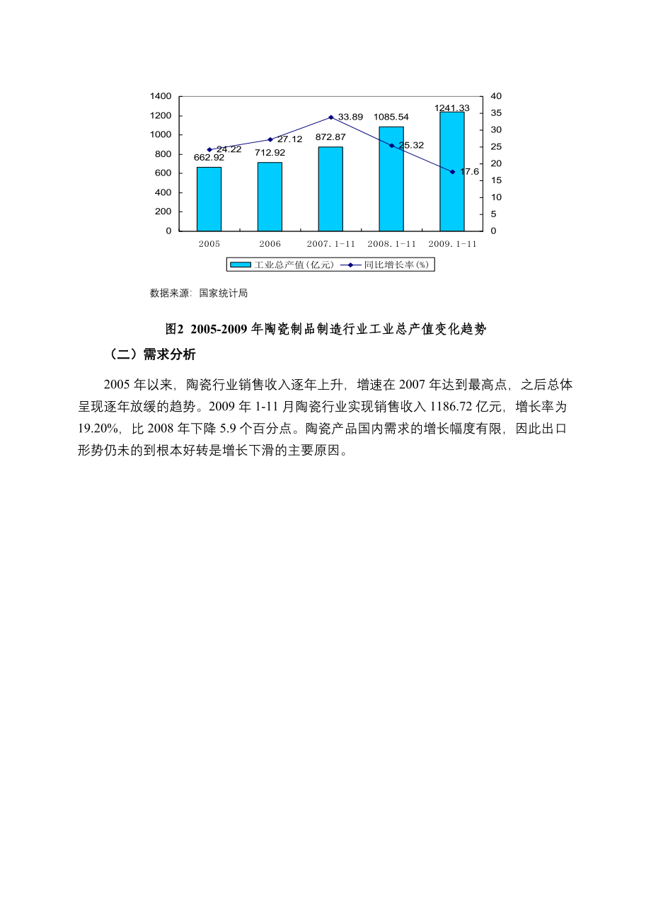 陶瓷制品制造行业政策分析情况_第3页