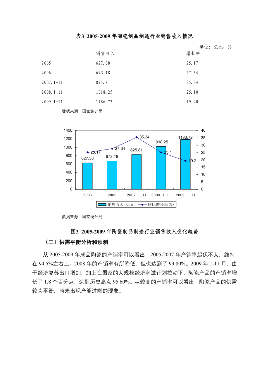 陶瓷制品制造行业政策分析情况_第4页