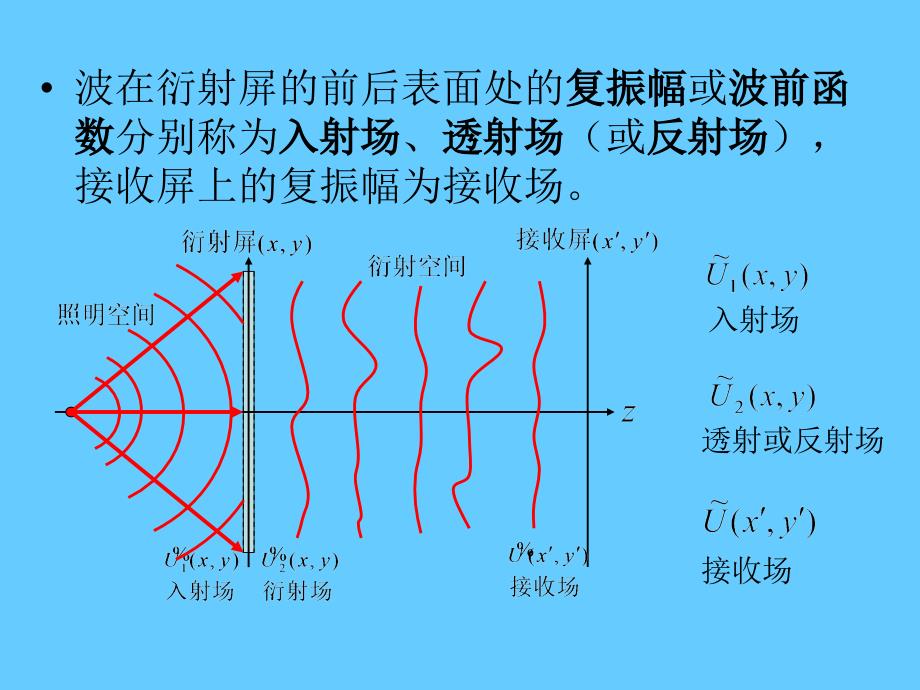 7甲型光学第七章傅里叶变换光学_第4页