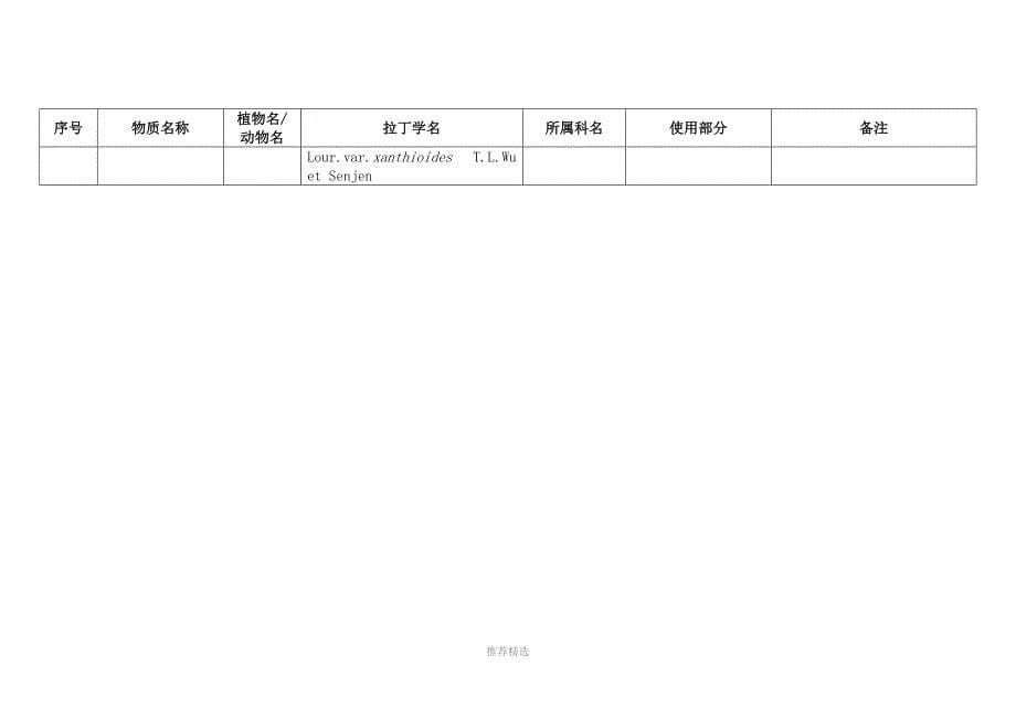 药食同源药材目录(2015版)_第5页