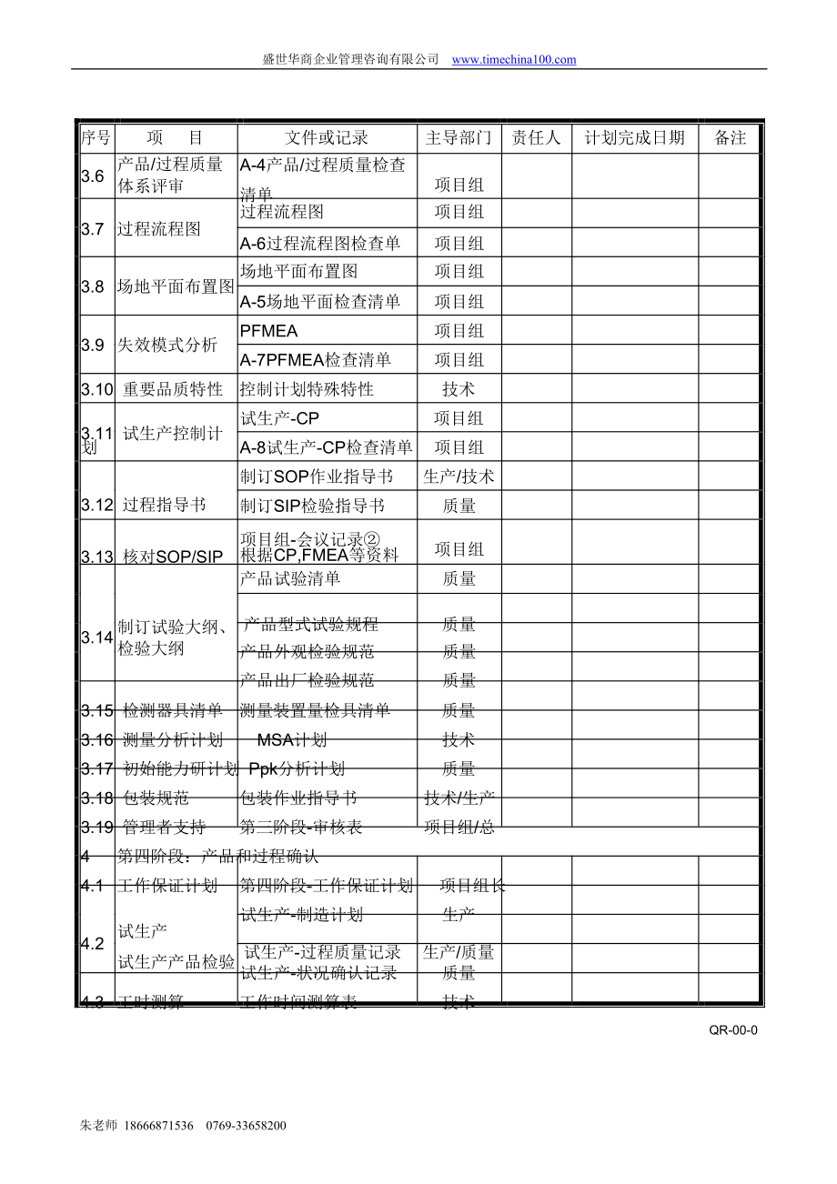 APQP全套表格(通过认证TS16949).doc_第3页