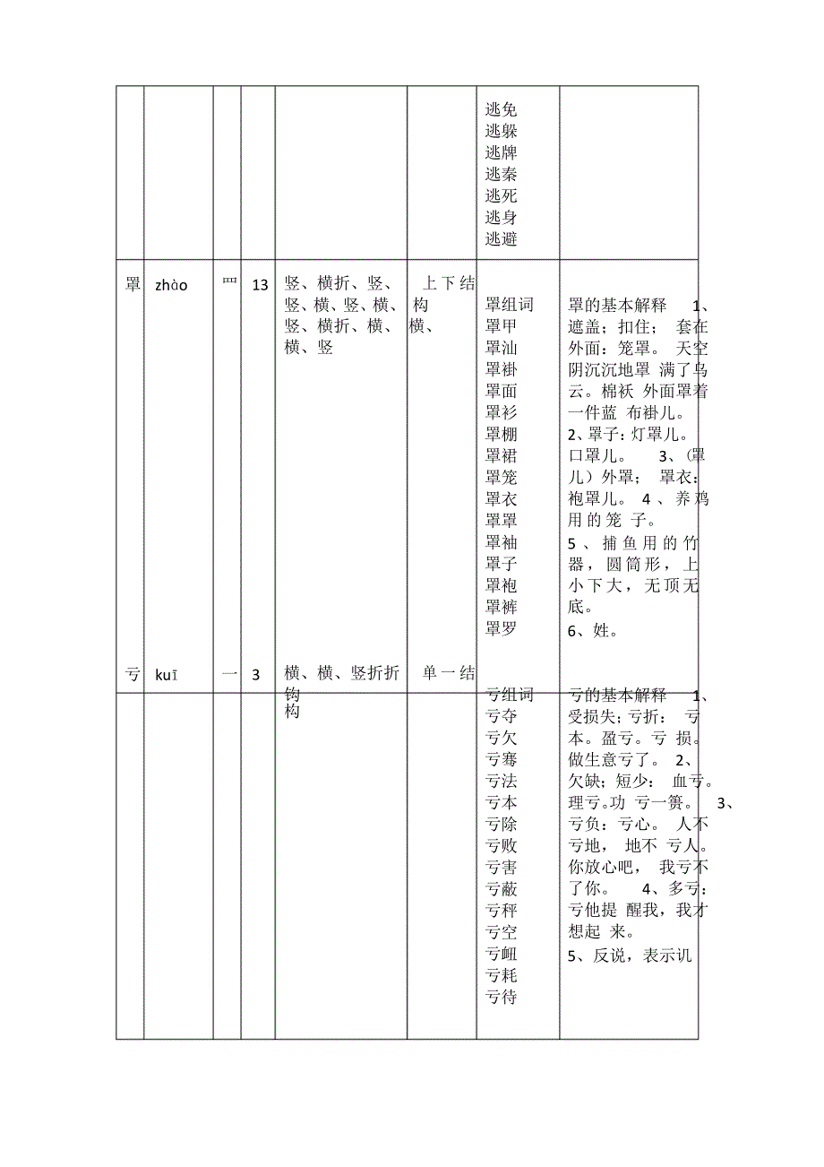 人教版四年级语文上册第19课一只窝囊的大老虎生字拼音、部首、笔画、笔顺、结构、组词、基本解释查询_第3页