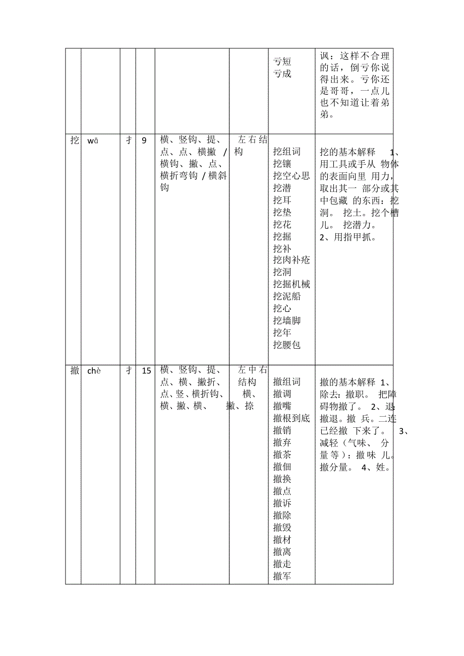 人教版四年级语文上册第19课一只窝囊的大老虎生字拼音、部首、笔画、笔顺、结构、组词、基本解释查询_第4页