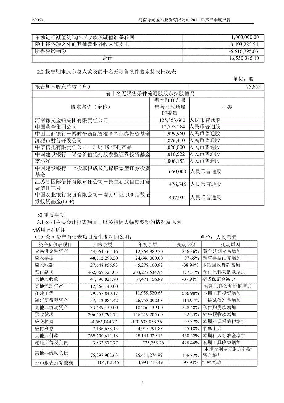 600531豫光金铅第三季度季报_第4页