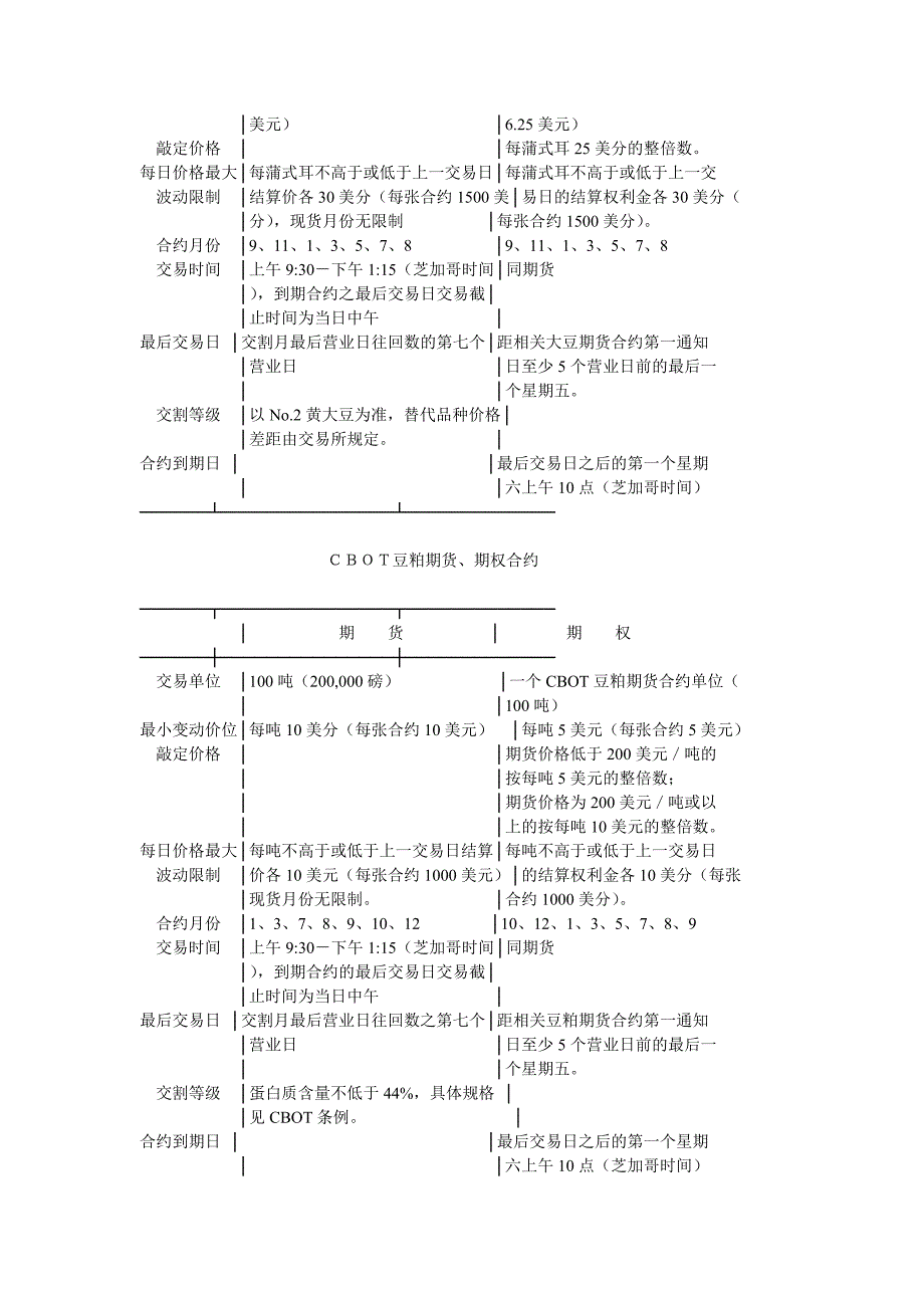 美国期货交易所合约_第2页