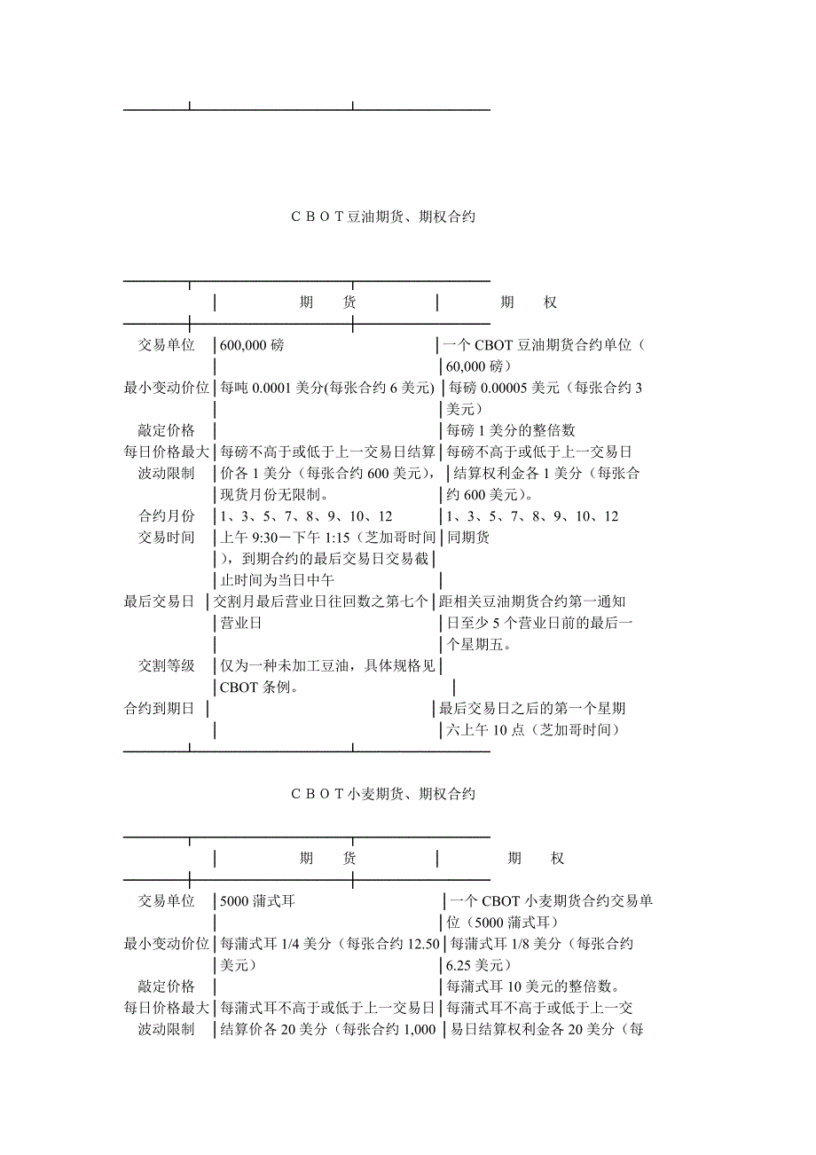 美国期货交易所合约_第3页