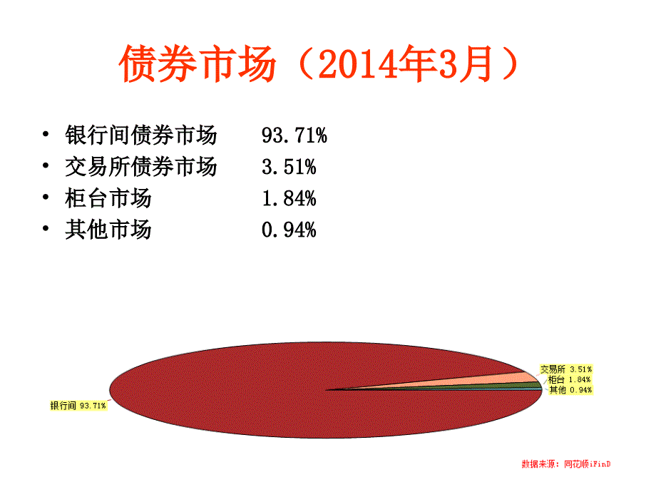 证券投资学课件：第5章债券价值分析_第4页