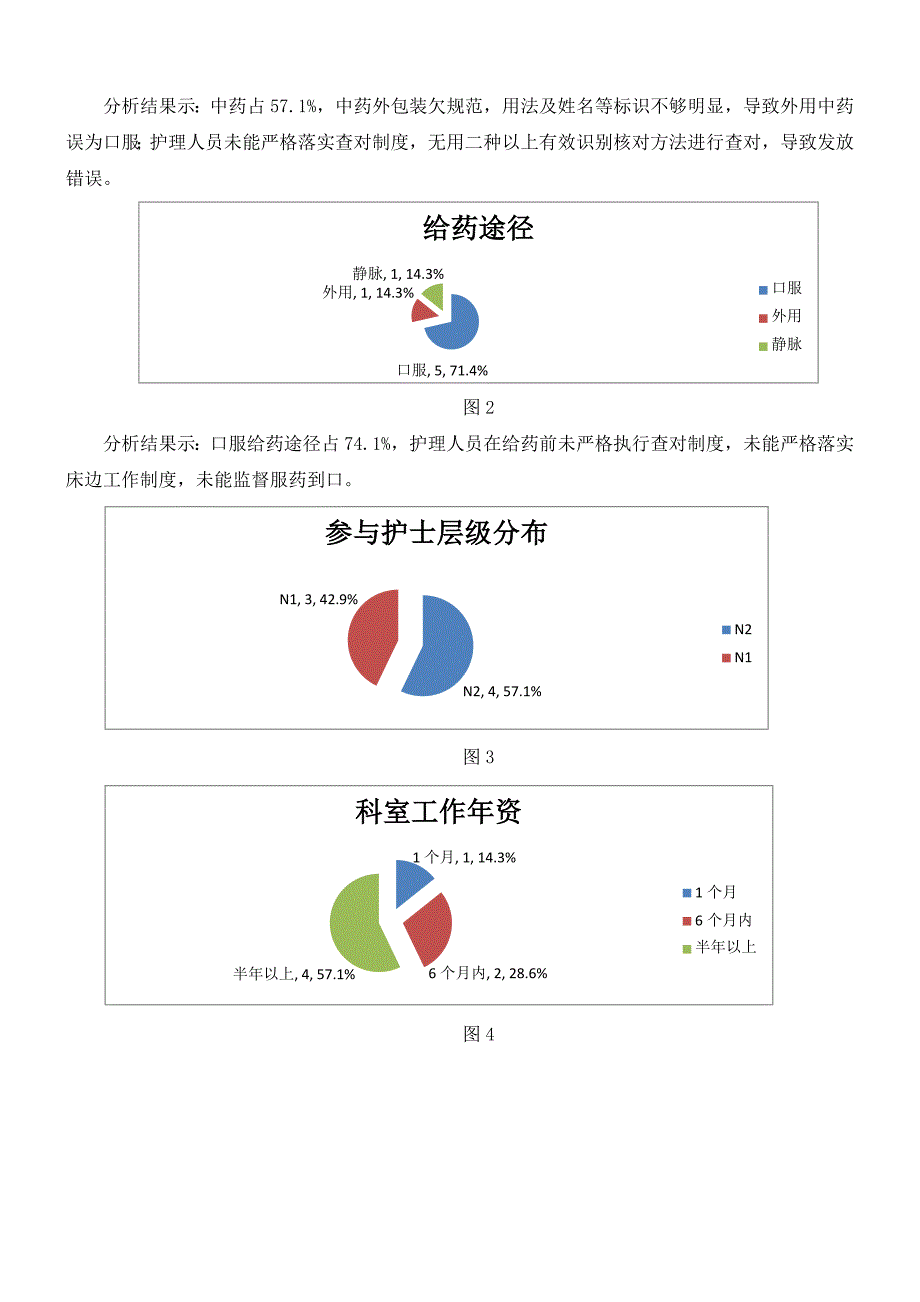 护理不良事件错误给药RCA分析_第3页