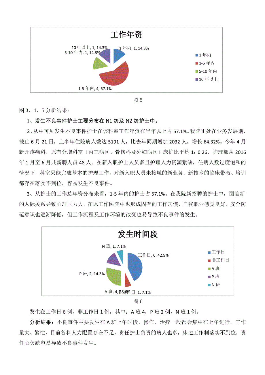 护理不良事件错误给药RCA分析_第4页