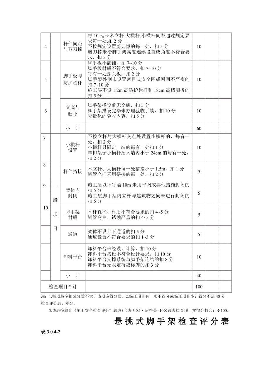 安全生产检查表格(汇总)_第5页