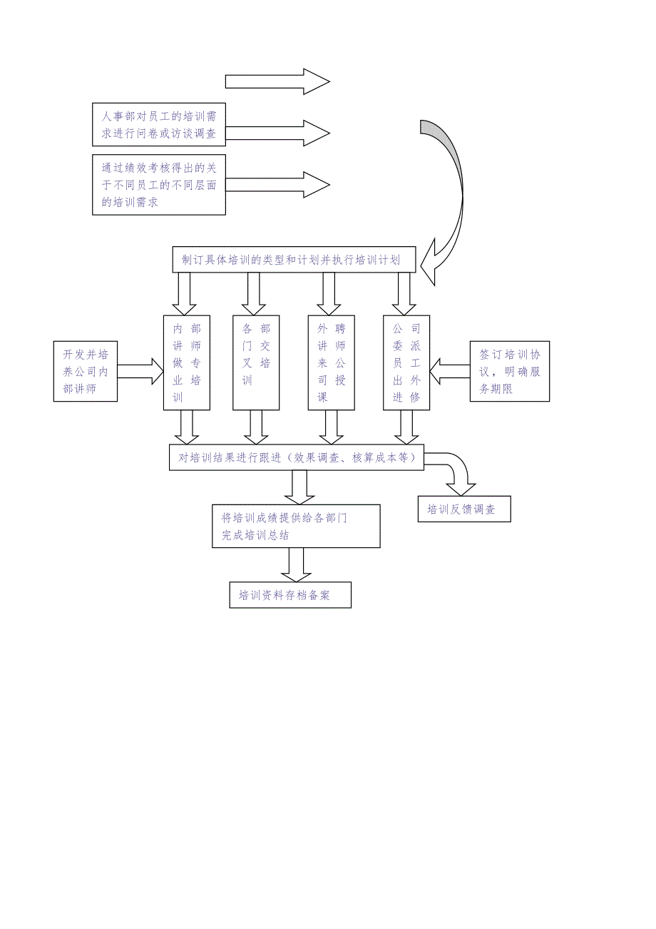 培训管理办法（讨论稿） (2)（天选打工人）.docx_第3页