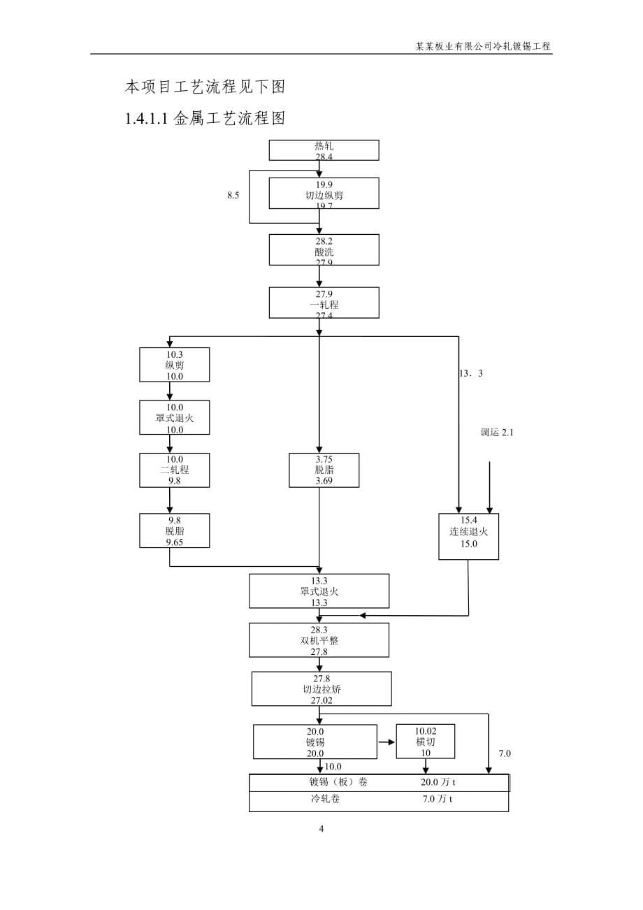 板业有限公司冷轧镀锡工程可行性策划书.doc_第5页