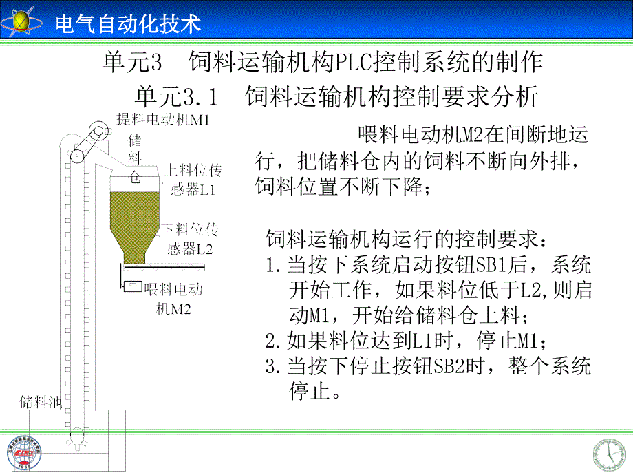 项目1饲料运输机PLC控制系统制作优秀课件_第1页