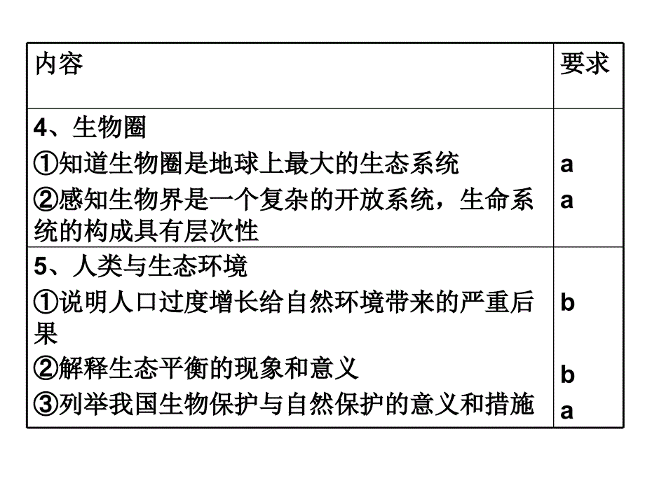 第119989号种群生物群落生态系统和生物圈_第3页