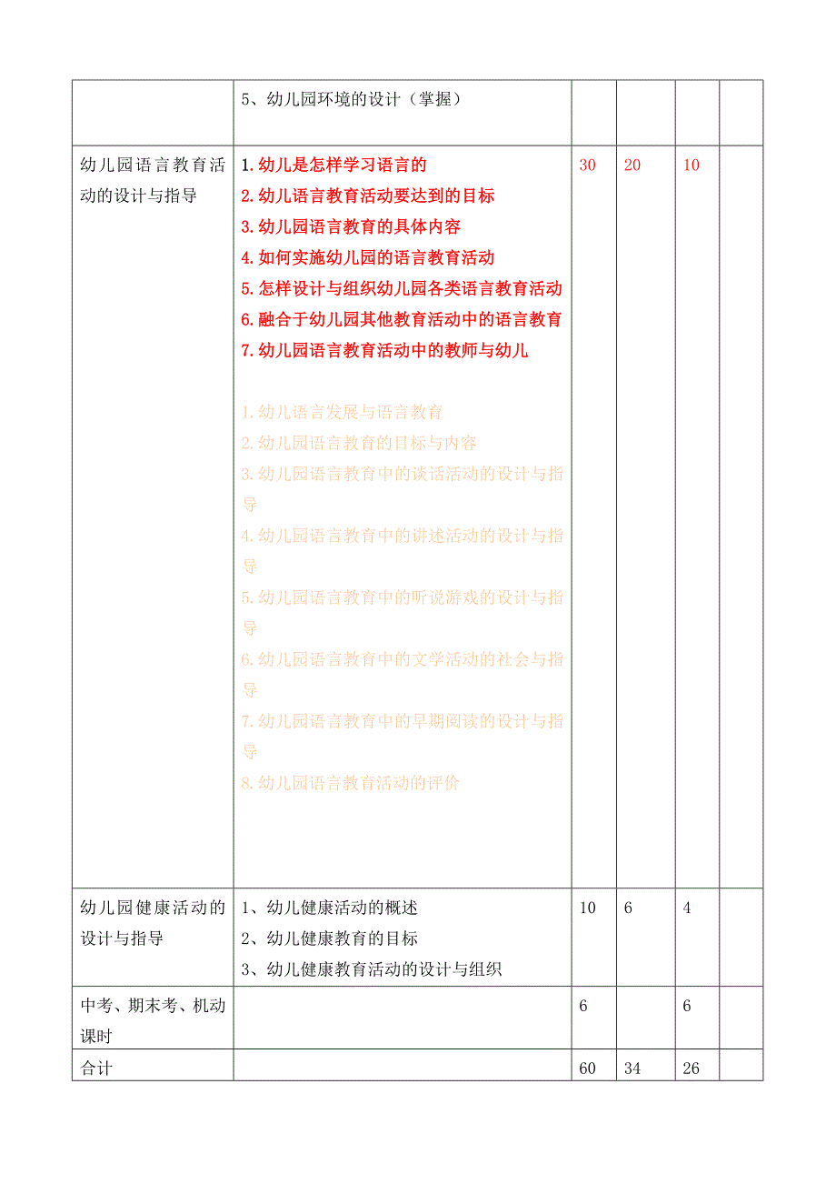 幼儿园活动设计与指导教学大纲_第4页