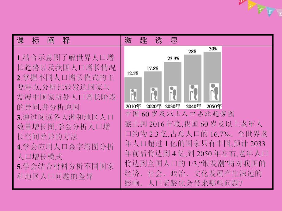 高中地理第一章人口的增长迁移与合理容量11人口增长的模式及地区分布课件中图版必修208142116_第3页