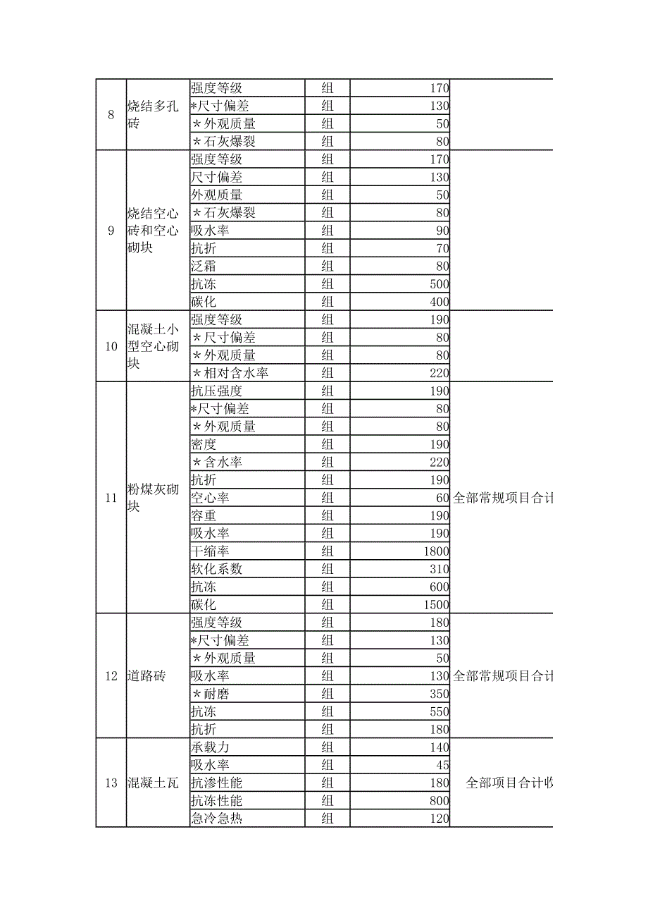 建设工程检测收费标准_第3页