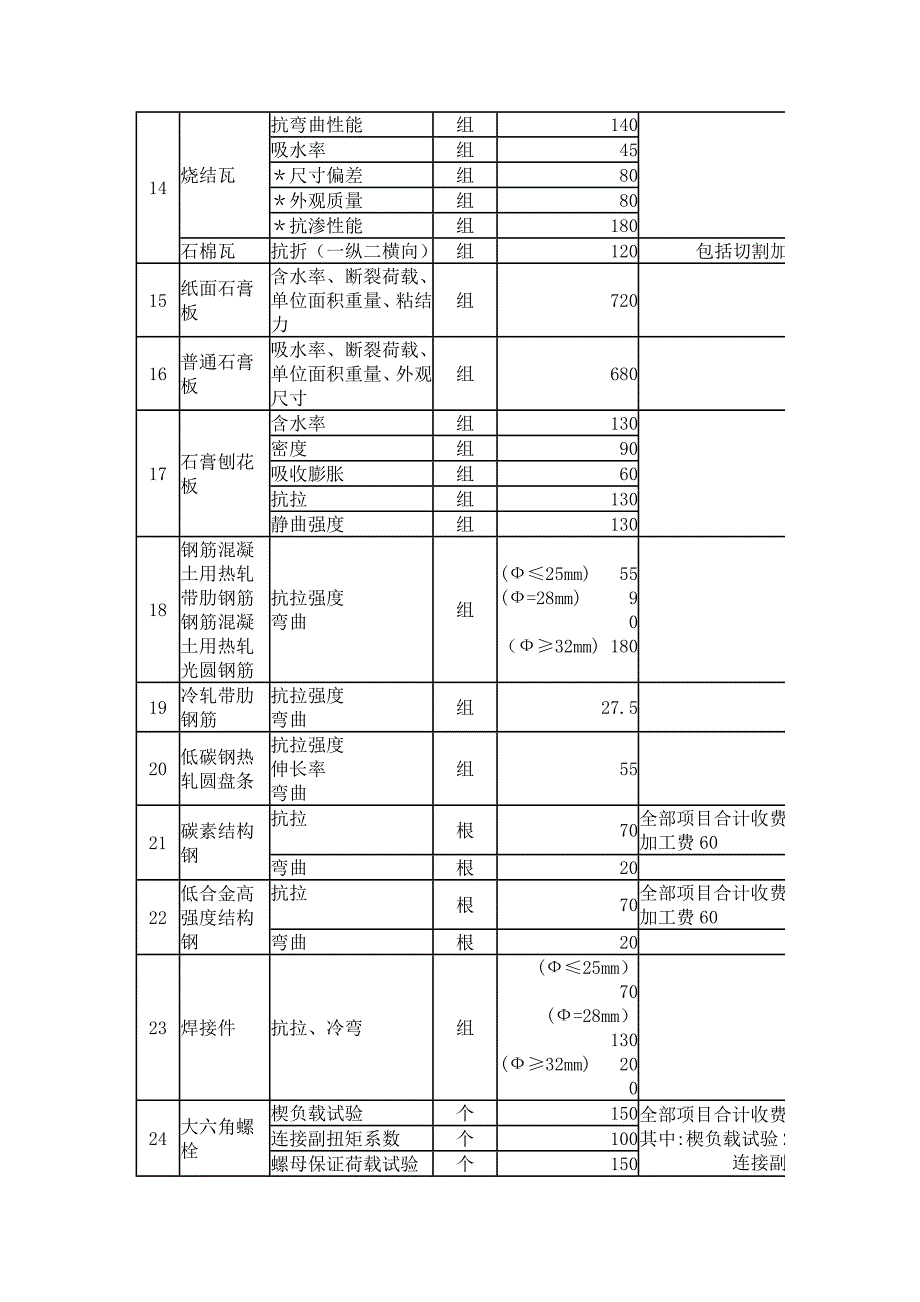 建设工程检测收费标准_第4页