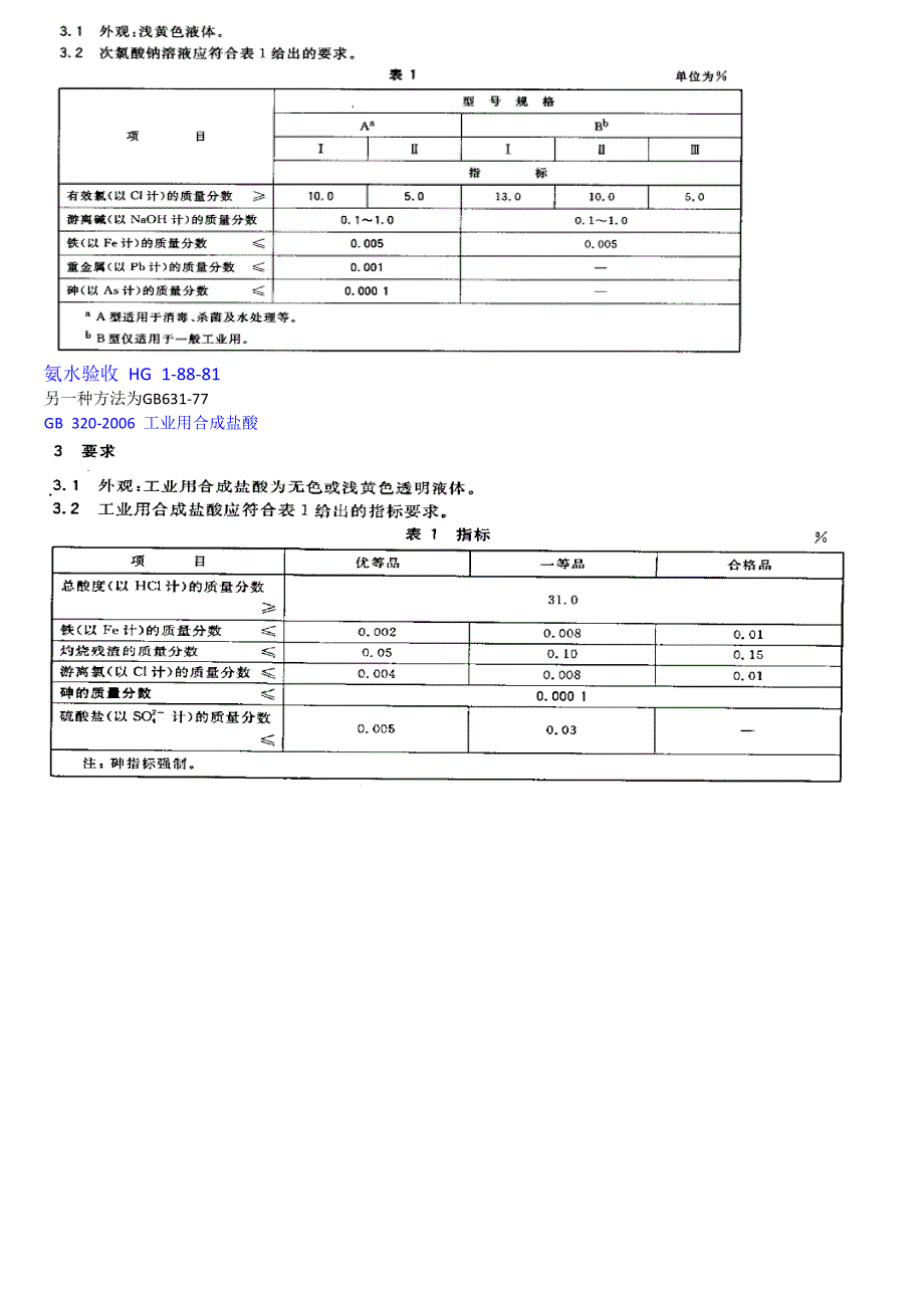 工业药品验收_第2页