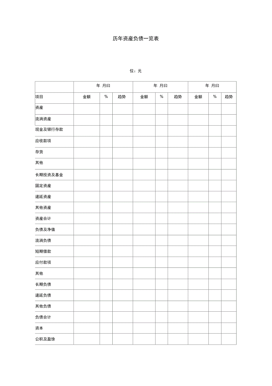 历年资产负债情况一览表doc2页_第1页