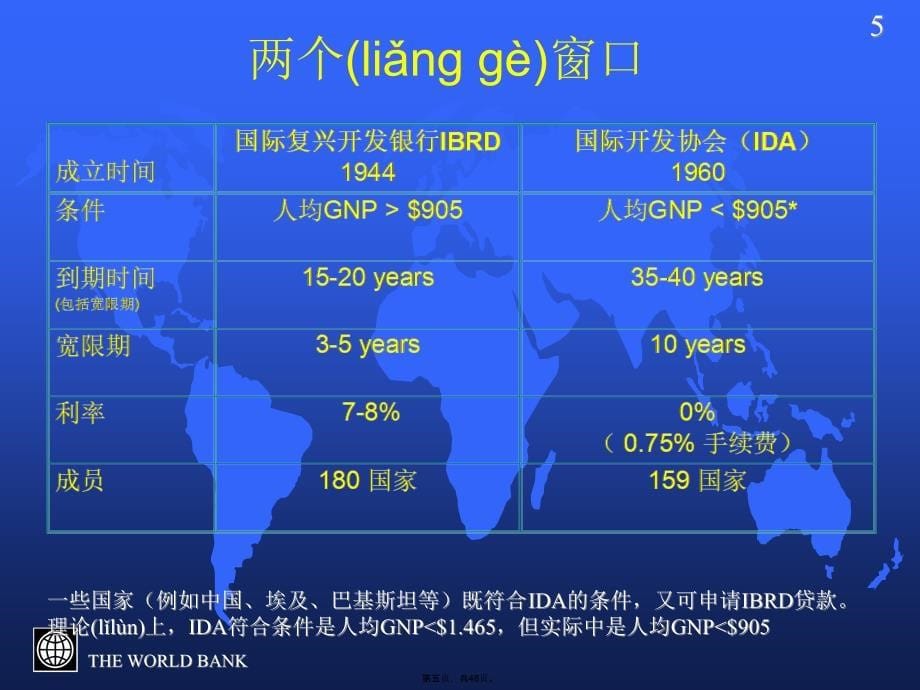 世界银行集团简介说课讲解_第5页