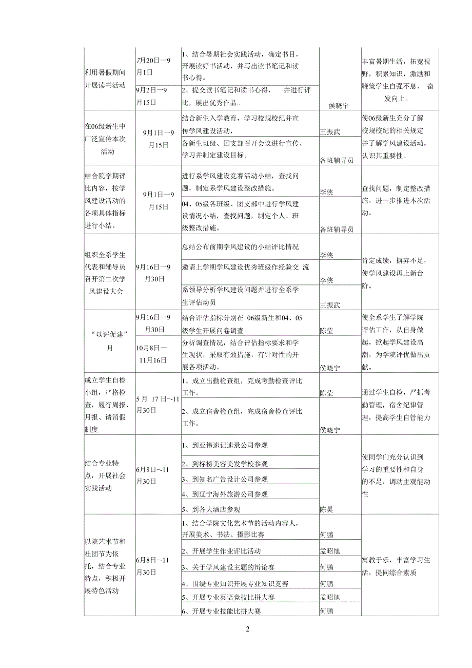 活动日程安排表_第2页