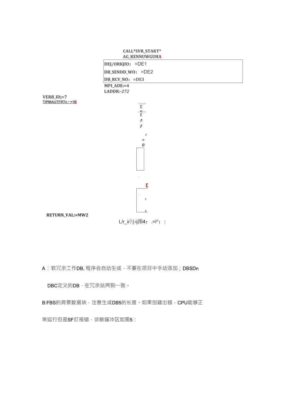 S7300400PLC系统软件冗余调试的常见问题_第5页