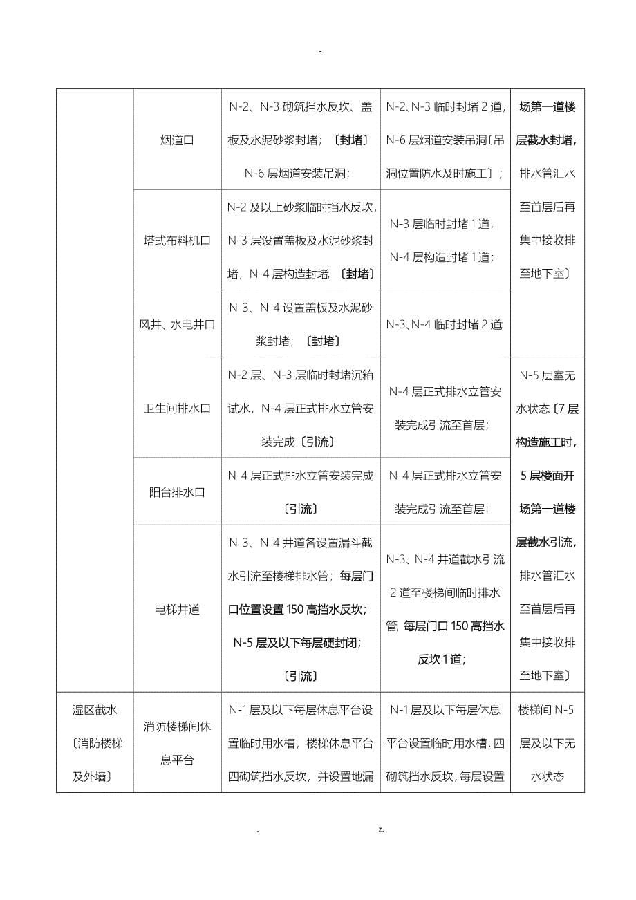 楼层截水施工方案及对策_第5页