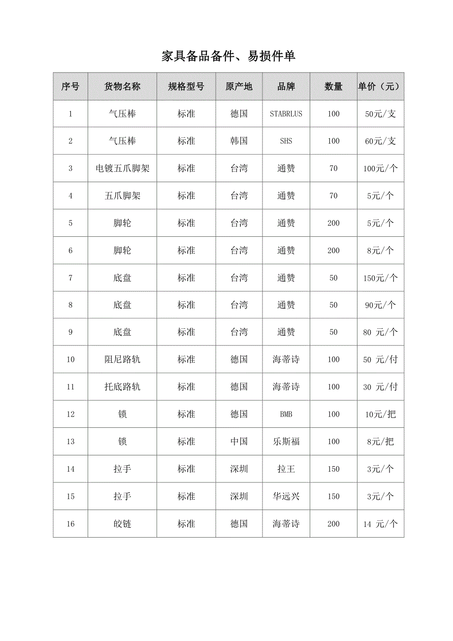 家具备品备件和易损件单_第1页