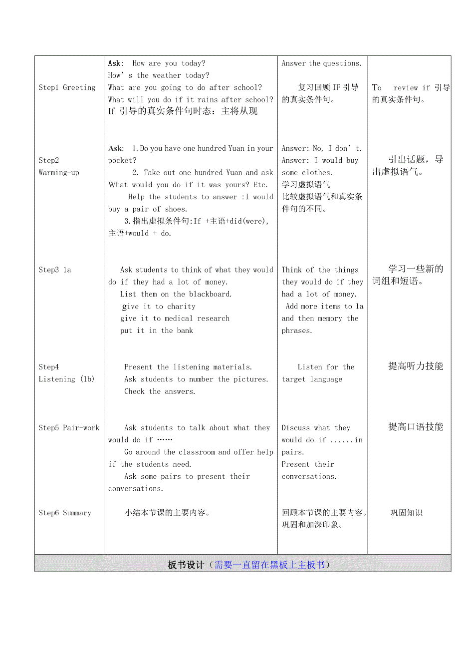 初中英语教学设计_第2页